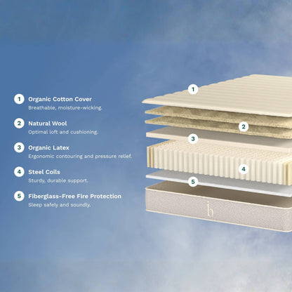 Birch Natural Mattress