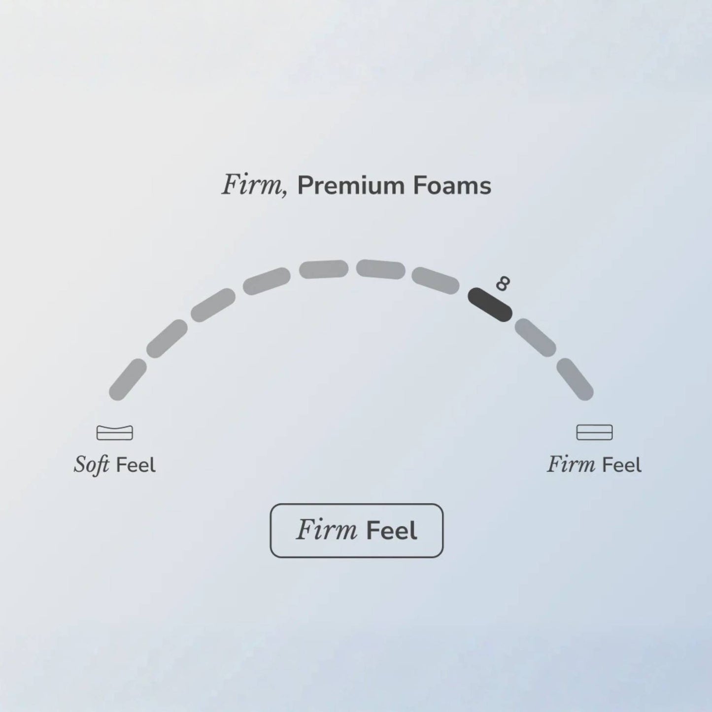 Helix Dawn Mattress