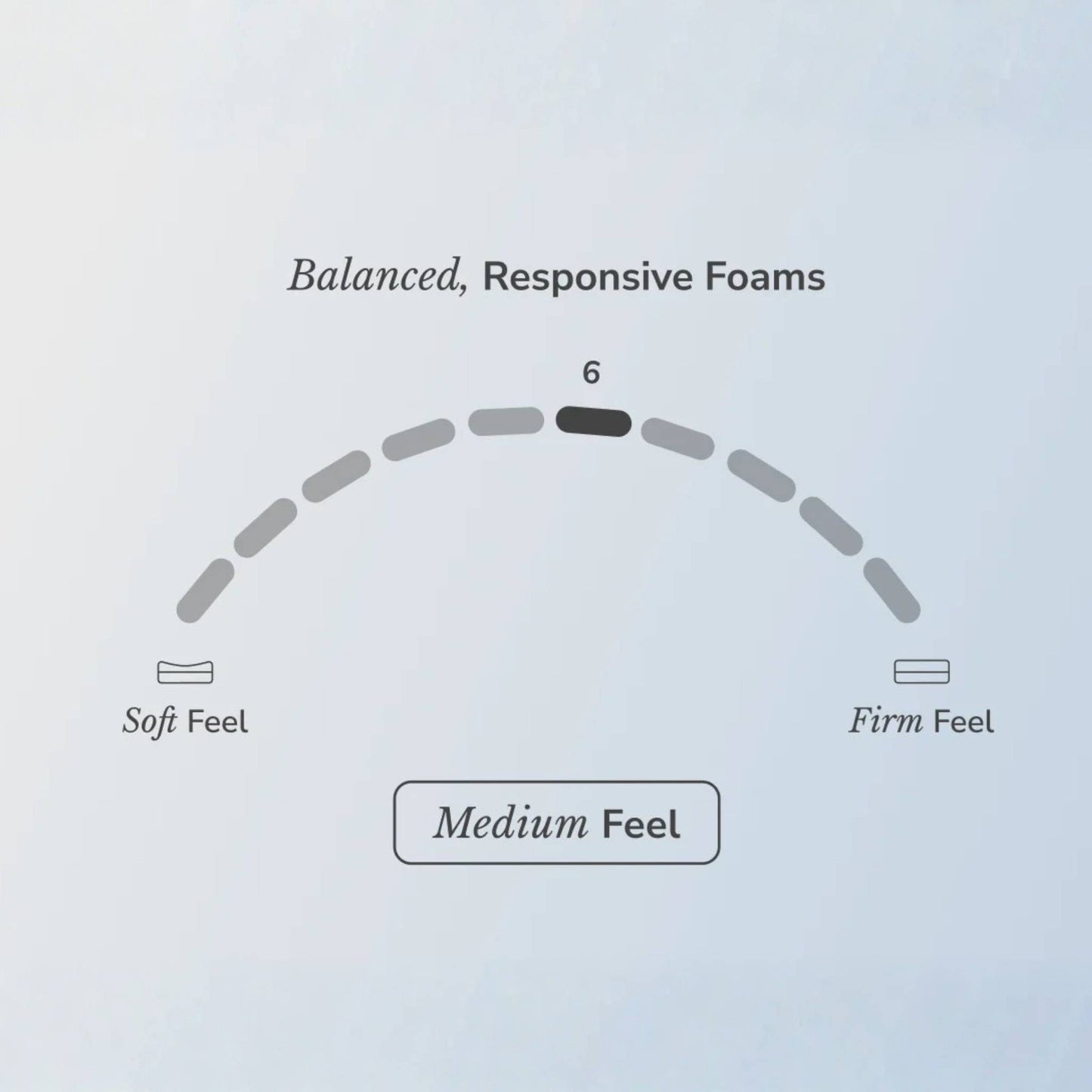 Helix Dusk Mattress
