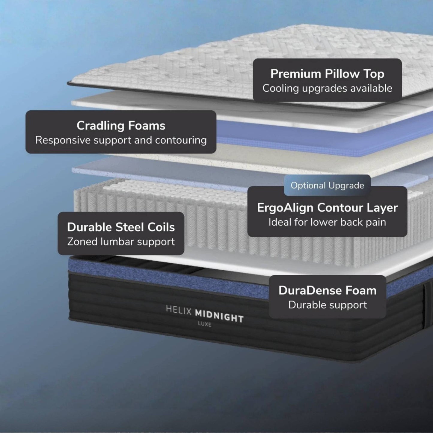 Helix Midnight Luxe Mattress