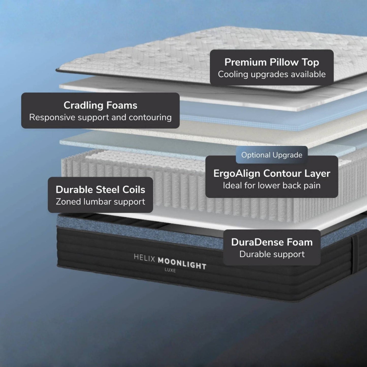 Helix Moonlight Luxe Mattress