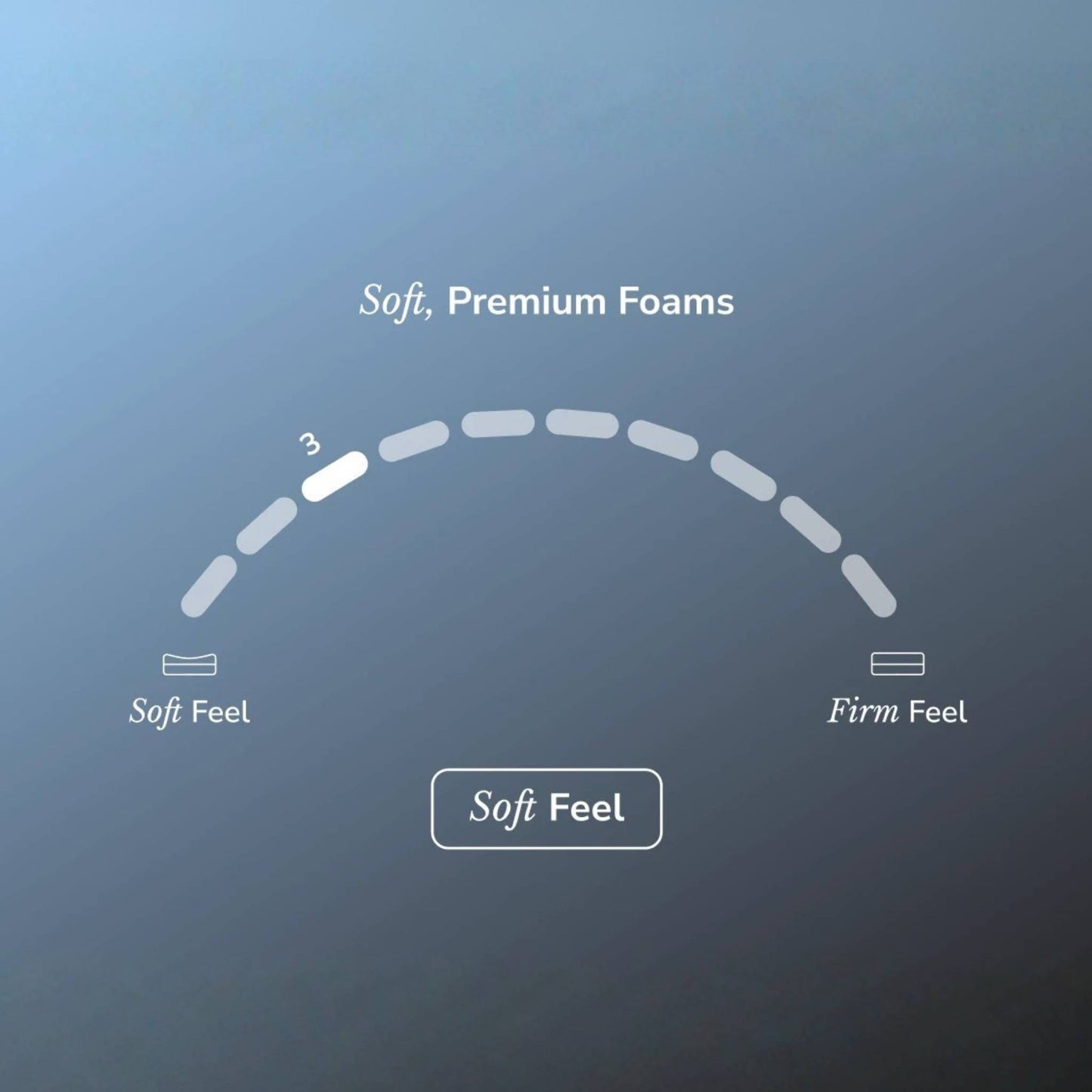 Helix Moonlight Luxe Mattress