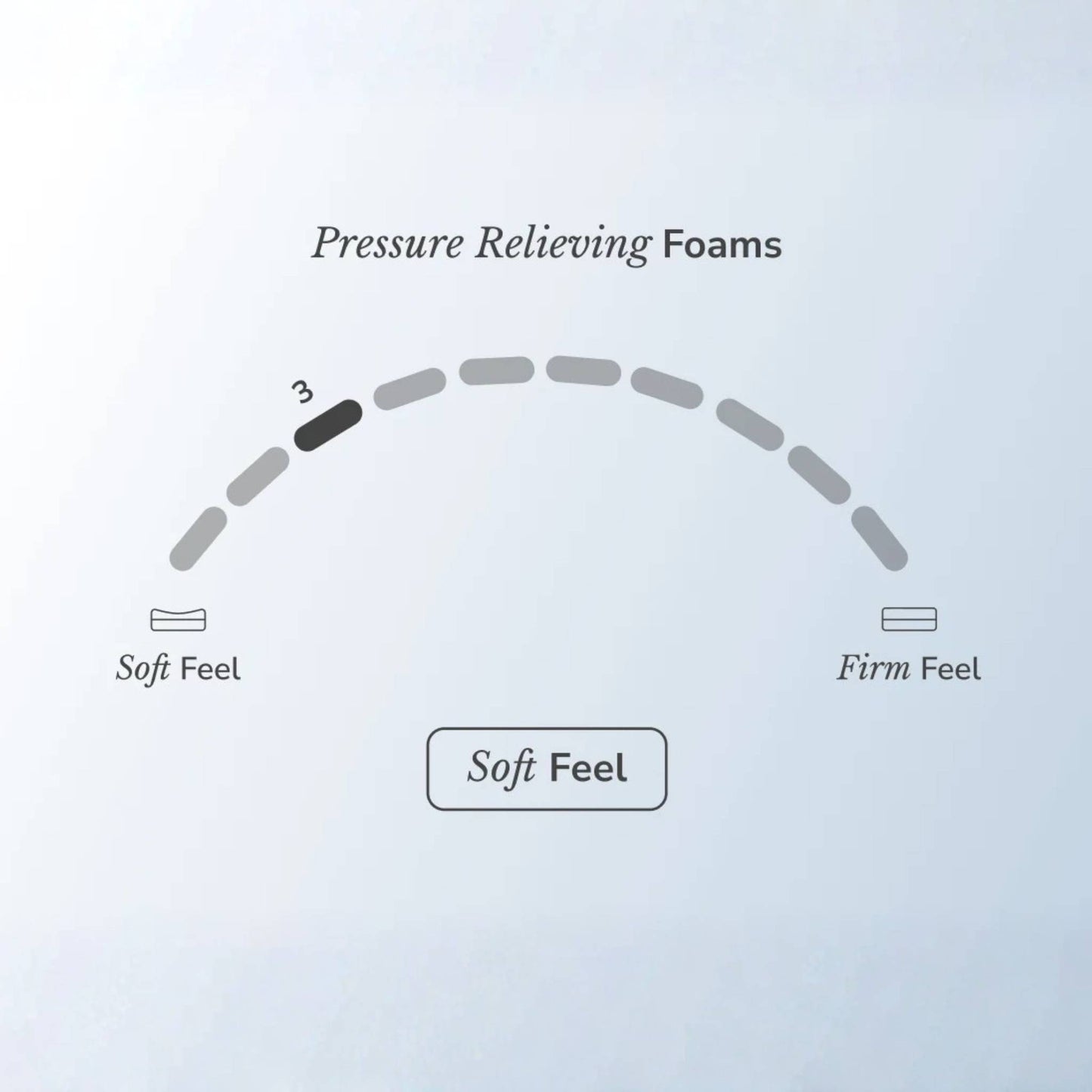 Helix Sunset Mattress