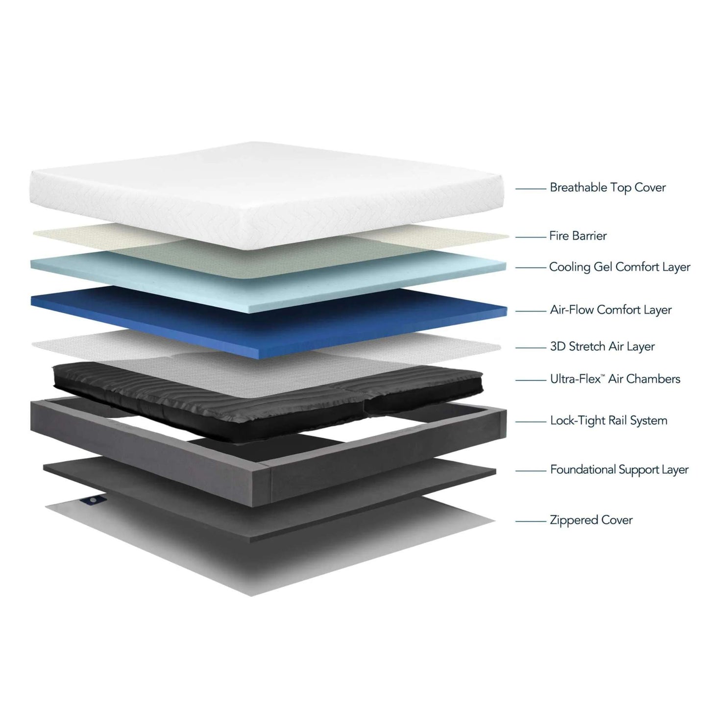 Instant Comfort Essential Smart Bed