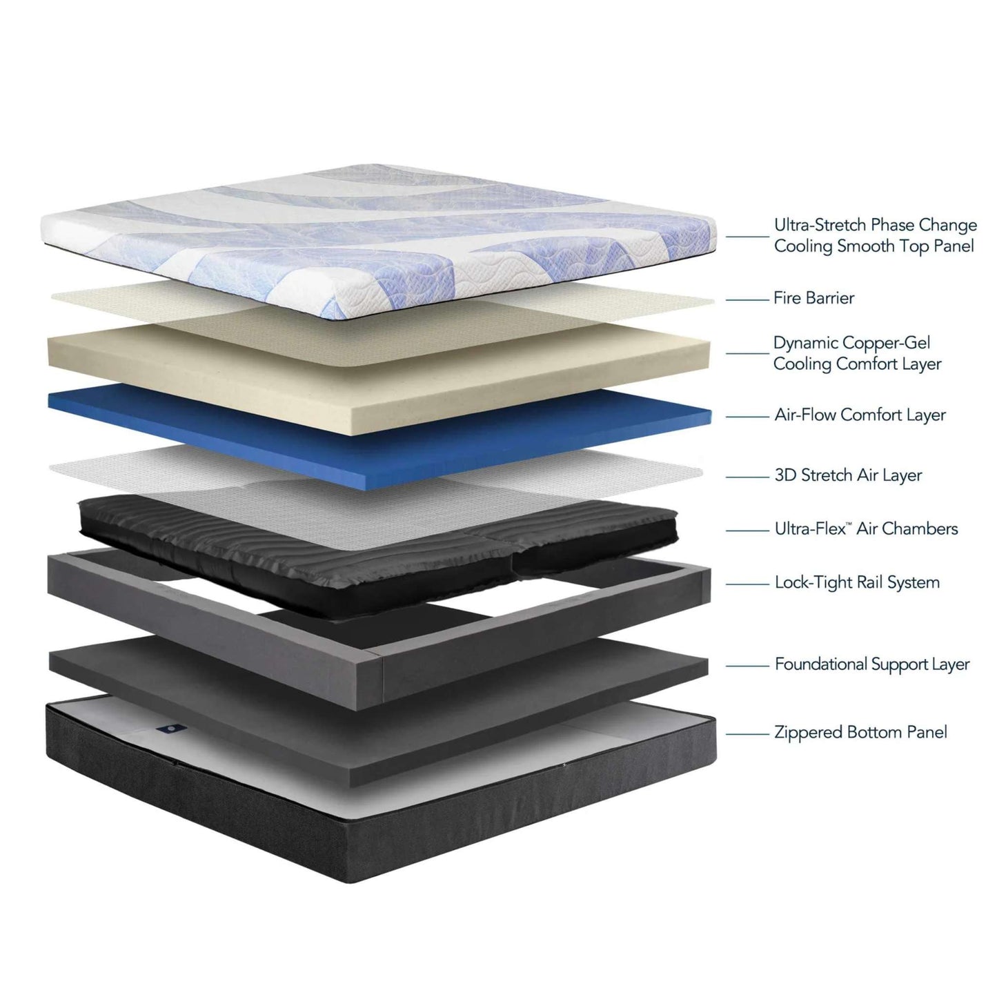 Instant Comfort Opulence Smart Bed