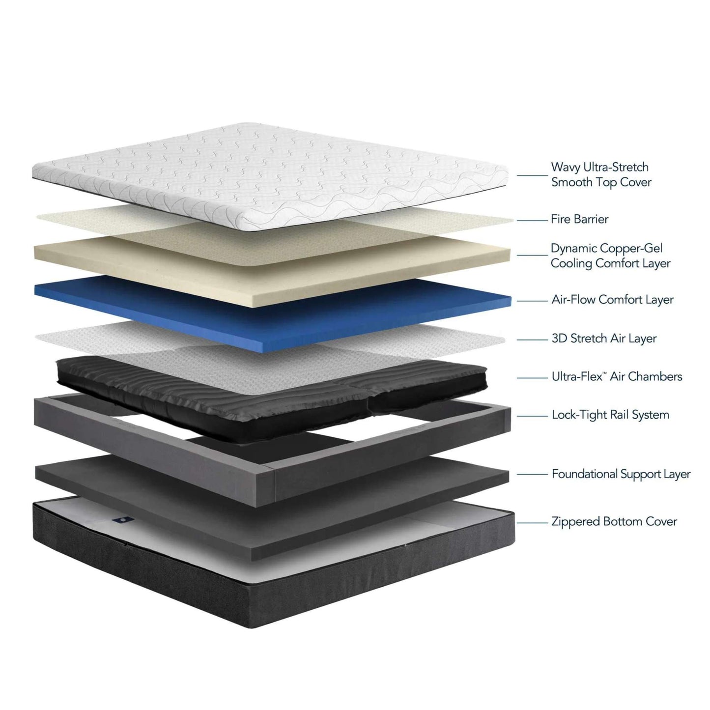 Instant Comfort Luxe Smart Bed