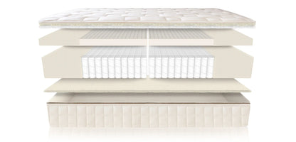 Naturepedic EOS Classic mattress layer diagram