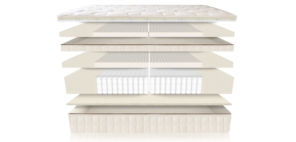 Naturepedic EOS Pillow Top mattress layer diagram